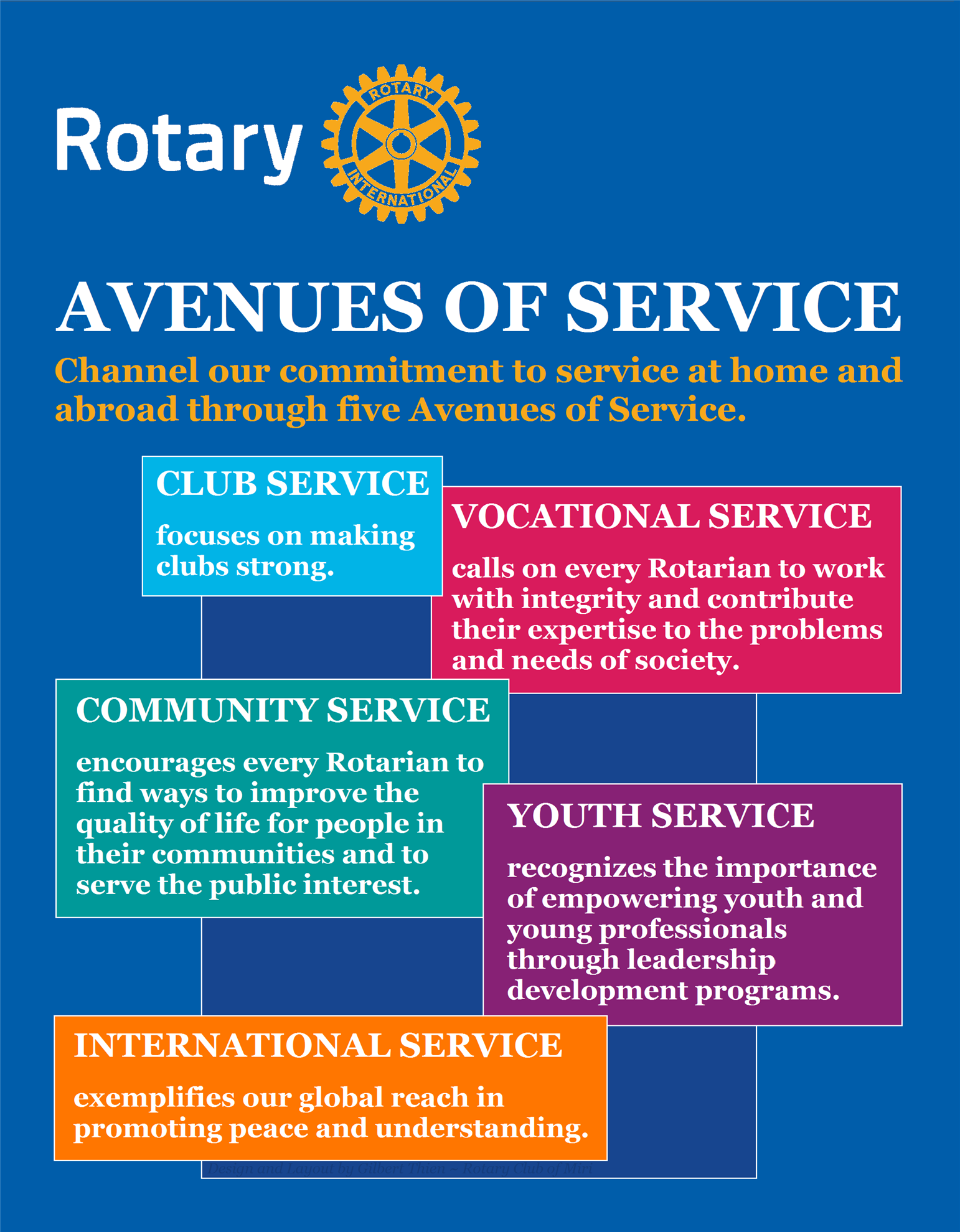 Five Avenues of Service Rotary District 7690
